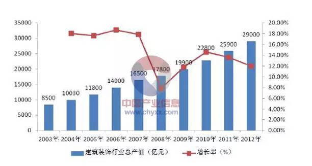中國建筑裝飾協(xié)會